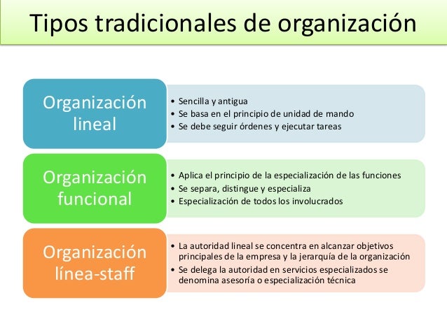 Resultado de imagen para tipos de organizacion