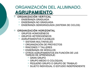ORGANIZACIÓN DEL ALUMNADO. 
AAGGRRUUPPAAMMIIEENNTTOO. 
 ORGANIZACIÓN VERTICAL 
 ENSEÑANZA GRADUADA 
 ENSEÑANZA NO GRADUADA 
 ENSEÑANZA SEMIGRADUADA (SISTEMA DE CICLOS) 
 ORGANIZACIÓN HORIZONTAL 
 GRUPOS HOMOGÉNEOS 
 GRUPOS HETEROGÉNEOS 
 AGRUPAMIENTOS FLEXIBLES 
 SISTEMA MULTINIVELES 
 ORGANIZACIÓN DE PROYECTOS 
 RINCONES Y TALLERES 
 ENSEÑANZA DE MÓDULOS 
 OTROS AGRUPAMIENTOS EN FUNCIÓN DE LAS 
TAREAS DE APRENDIZAJE: 
 GRAN GRUPO 
 GRUPO MEDIO O COLOQUIAL 
 PEQUEÑO GRUPO O GRUPO DE TRABAJO 
 SUJETO INDIVIDUAL O ESTUDIO INDEPENDIENTE 
 