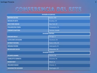 DIVISIÓN ATLÁNTICO
BOSTON CELTICS Boston, MA
BROOKLYN NETS Brooklyn, NY
NEW YORK KNICKS New York, NY
PHILADELPHIA 76ERS Philadelphia, PA
TORONTO RAPTORS Toronto, Canadá
DIVISIÓN CENTRAL
CHICAGO BULLS Chicago, IL
CLEVELAND CAVALIERS Cleveland, OH
DETROIT PISTONS Auburn Hills, MI
INDIANA PACERS Indianapolis, IN
MILWAUKEE BUCKS Milwaukee, WI
DIVISIÓN SURESTE
ATLANTA HAWKS Atlanta, GA
CHARLOTTE HORNETS Charlotte, NC
MIAMI HEAT Miami, FL
ORLANDO MAGIC Orlando, FL
WASHINGTON WIZARDS Washington, DC
Santiago Presaras 3
 
