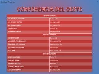 DIVISIÓN PACÍFICO
GOLDEN STATE WARRIORS Oakland, CA
LOS ANGELES CLIPPERS Los Angeles, CA
LOS ANGELES LAKERS Los Angeles, CA
PHOENIX SUNS Phoenix, AZ
SACRAMENTO KINGS Sacramento, CA
DIVISIÓN NOROESTE
DENVER NUGGETS Denver, CO
MINNESOTA TIMBERWOLVES Minneapolis, MN
OKLAHOMA CITY THUNDER Oklahoma City, OK
PORTLAND TRAIL BLAZERS Portland, OR
UTAH JAZZ Salt Lake City, UT
DIVISIÓN SUROESTE
DALLAS MAVERICKS Dallas, TX
HOUSTON ROCKETS Houston, TX
MEMPHIS GRIZZLIES Memphis, TN
NEW ORLEANS PELICANS New Orleans, LA
SAN ANTONIO SPURS San Antonio, TX
Santiago Presaras 4
 