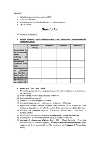 Abogado
 Relación de comisión fomento con el MD
 Abandono delcargo
 Auxiliaresde servicio (finalización e inicio – labr...