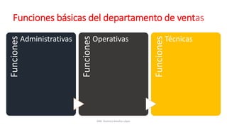 Funciones básicas del departamento de ventasFunciones
Administrativas
Funciones
Operativas
Funciones
Técnicas
MM. Verónica Bolaños López
 