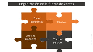 Organización de la fuerza de ventas
Zonas
geográficas Clientes
Línea de
productos Tipo de
servicio
MM.VerónicaBolañosLópez
 