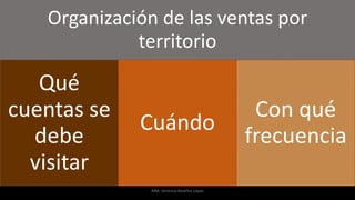 Organización de las ventas por
territorio
Qué
cuentas se
debe
visitar
Cuándo
Con qué
frecuencia
MM. Verónica Bolaños López
 