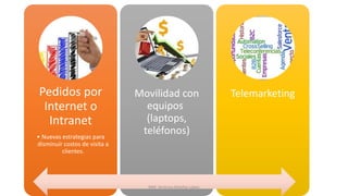 Pedidos por
Internet o
Intranet
• Nuevas estrategias para
disminuír costos de visita a
clientes.
Movilidad con
equipos
(laptops,
teléfonos)
Telemarketing
MM. Verónica Bolaños López
 