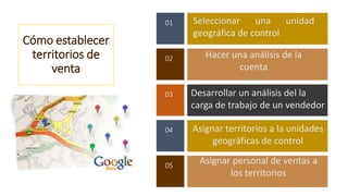 Cómo establecer
territorios de
venta
01 Seleccionar una unidad
geográfica de control
02 Hacer una análisis de la
cuenta
03 Desarrollar un análisis del la
carga de trabajo de un vendedor
04 Asignar territorios a la unidades
geográficas de control
05
Asignar personal de ventas a
los territorios
 