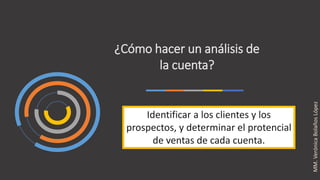 ¿Cómo hacer un análisis de
la cuenta?
Identificar a los clientes y los
prospectos, y determinar el protencial
de ventas de cada cuenta.
MM.VerónicaBolañosLópez
 