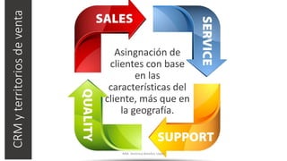 CRMyterritoriosdeventa
Asingnación de
clientes con base
en las
características del
cliente, más que en
la geografía.
MM. Verónica Bolaños López
 