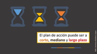 El plan de acción puede ser a
corto, mediano y largo plazo
MM.VerónicaBolañosLópez
 
