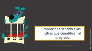 Proporciona sentido a las
cifras que cuantifican el
progreso.
MM.VerónicaBolañosLópez
 