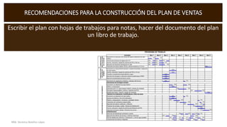 Escribir el plan con hojas de trabajos para notas, hacer del documento del plan
un libro de trabajo.
RECOMENDACIONES PARA LA CONSTRUCCIÓN DEL PLAN DE VENTAS
MM. Verónica Bolaños López
 