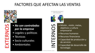 FACTORES QUE AFECTAN LAS VENTAS
EXTERNOS
• No son controlados
por la empresa
• Legales y políticos
• Técnicos
• Socio culturales
• Ambientales
INTERNOS
• Misión , visión, metas,
objetivos y cultura
empresarial
• Recursos humanos
• Recursos financieros
• Capacidad de producción y
de servicio
• Capacidad de desarrollo de
tecnología
MM. Verónica Bolaños López
 