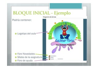 BLOQUE INICIAL - Ejemplo
Podría contener:



    Logotipo del aula




    Foro Novedades
    Sílabo de la asignatura
    Foro de ayuda
 