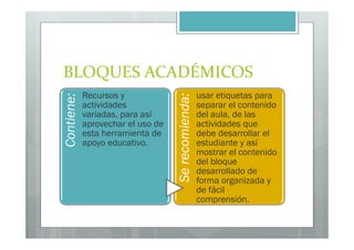 BLOQUES ACADÉMICOS
            Recursos y                              usar etiquetas para
Contiene:




                                   Se recomienda:
            actividades                             separar el contenido
            variadas, para así                      del aula, de las
            aprovechar el uso de                    actividades que
            esta herramienta de                     debe desarrollar el
            apoyo educativo.                        estudiante y así
                                                    mostrar el contenido
                                                    del bloque
                                                    desarrollado de
                                                    forma organizada y
                                                    de fácil
                                                    comprensión.
 