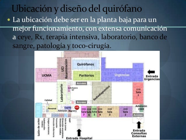 Organizacion Ubicacion Y Caracteristicas De La Unidad Quirurgica