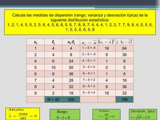Calcula las medidas de dispersión (rango, varianza y desviación típica) de la
                             siguiente distribución estadística:
1, 2, 1, 4, 5, 5, 2, 5, 6, 4, 5, 6, 8, 5, 6, 7, 8, 9, 7, 4, 4, 4, 1, 2, 2, 7, 7, 9, 8, 4, 5, 5, 6,
                                       1, 5, 5, 6, 6, 5, 8


                 xi           fi           xi∙fi   xi  x       xi    x    2
                                                                                      
                                                                                   f i  xi  x   
                                                                                                  2



                  1           4               4    1 – 5 = -4          16                 64
                  2           4               8    2 – 5 = -3           9                 36
                  4           6            24      4 – 5 = -1           1                 6
                  5          10            50      5–5=0                0                 0
                  6           6            36      6–5=1                1                 6
                  7           4            28      7–5=2                4                 16
                  8           4            32      8–5=3                9                 36
                  9           2            18      9–5=4               16                 32
                           N = 40          200                                         196

Media
                                   Rango                        Varianza                          Desviación _ típica
    200                                                                196
x       5                                                     s2         4,9                  s  4,9  2,21
     40                            9 1  8                             40
 