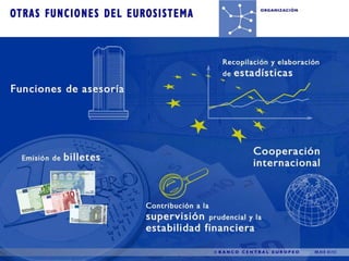 Organización del BCE