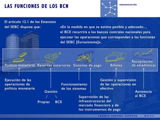 Organización del BCE