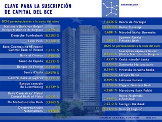 Organización del BCE