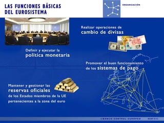Organización del BCE