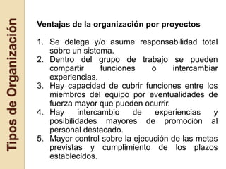 Tipos de Organización
                        Ventajas de la organización por proyectos

                        1. Se delega y/o asume responsabilidad total
                           sobre un sistema.
                        2. Dentro del grupo de trabajo se pueden
                           compartir       funciones   o    intercambiar
                           experiencias.
                        3. Hay capacidad de cubrir funciones entre los
                           miembros del equipo por eventualidades de
                           fuerza mayor que pueden ocurrir.
                        4. Hay      intercambio    de   experiencias   y
                           posibilidades mayores de promoción al
                           personal destacado.
                        5. Mayor control sobre la ejecución de las metas
                           previstas y cumplimiento de los plazos
                           establecidos.
 