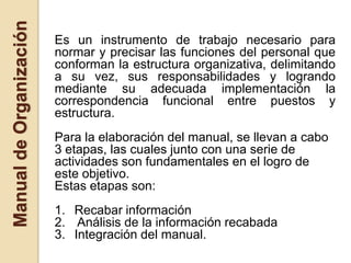 Manual de Organización
                         Es un instrumento de trabajo necesario para
                         normar y precisar las funciones del personal que
                         conforman la estructura organizativa, delimitando
                         a su vez, sus responsabilidades y logrando
                         mediante su adecuada implementación la
                         correspondencia funcional entre puestos y
                         estructura.
                         Para la elaboración del manual, se llevan a cabo
                         3 etapas, las cuales junto con una serie de
                         actividades son fundamentales en el logro de
                         este objetivo.
                         Estas etapas son:
                         1. Recabar información
                         2. Análisis de la información recabada
                         3. Integración del manual.
 