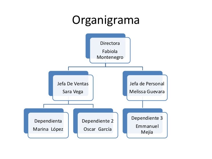 DEPARTAMENTO DE RECURSOS HUMANOS Estamos especializados en el sector de los RRHH. Contamos con mas de 20 años de experiencia acumulada en los principales sectores como son: Banca, .