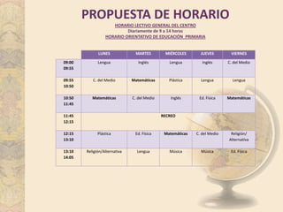 PROPUESTA DE HORARIO
HORARIO LECTIVO GENERAL DEL CENTRO
Diariamente de 9 a 14 horas
HORARIO ORIENTATIVO DE EDUCACIÓN PRIMA...