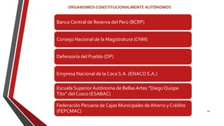 Banco Central de Reserva del Perú (BCRP)
Consejo Nacional de la Magistratura (CNM)
Defensoría del Pueblo (DP)
Empresa Nacional de la Coca S.A. (ENACO S.A.)
Escuela SuperiorAutónoma de BellasArtes “Diego Quispe
Tito” del Cusco (ESABAC)
Federación Peruana de Cajas Municipales de Ahorro y Crédito
(FEPCMAC)
ORGANISMOS CONSTITUCIONALMENTE AUTÓNOMOS
66
 