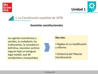© McGraw-Hill
© McGraw-Hill
Unidad 1
6
1. La Constitución española de 1978
Garantías constitucionales
Los agentes económic...