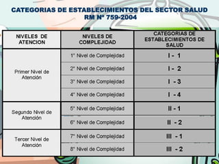 CATEGORIAS DE ESTABLECIMIENTOS DEL SECTOR SALUD
                  RM Nº 759-2004
 