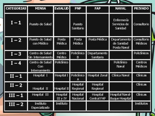 Organización de salud y sistemas sanitarios en el PERU