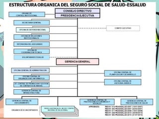 Organización de salud y sistemas sanitarios en el PERU