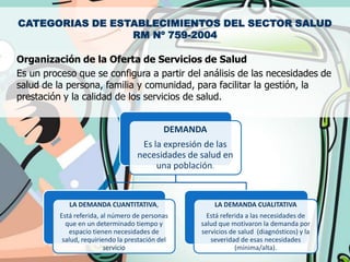 CATEGORIAS DE ESTABLECIMIENTOS DEL SECTOR SALUD
                 RM Nº 759-2004

Organización de la Oferta de Servicios de Salud
Es un proceso que se configura a partir del análisis de las necesidades de
salud de la persona, familia y comunidad, para facilitar la gestión, la
prestación y la calidad de los servicios de salud.


                                             DEMANDA
                                     Es la expresión de las
                                    necesidades de salud en
                                         una población.


             LA DEMANDA CUANTITATIVA,                  LA DEMANDA CUALITATIVA
          Está referida, al número de personas       Está referida a las necesidades de
            que en un determinado tiempo y         salud que motivaron la demanda por
             espacio tienen necesidades de         servicios de salud (diagnósticos) y la
           salud, requiriendo la prestación del       severidad de esas necesidades
                          servicio                             (mínima/alta).
 