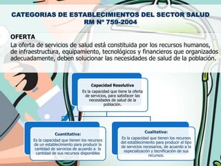 CATEGORIAS DE ESTABLECIMIENTOS DEL SECTOR SALUD
                 RM Nº 759-2004

OFERTA
La oferta de servicios de salud está constituida por los recursos humanos,
de infraestructura, equipamiento, tecnológicos y financieros que organizados
adecuadamente, deben solucionar las necesidades de salud de la población.



                                         Capacidad Resolutiva
                                    Es la capacidad que tiene la oferta
                                     de servicios, para satisfacer las
                                        necesidades de salud de la
                                                población.




                                                                          Cualitativa:
                    Cuantitativa:
                                                          Es la capacidad que tienen los recursos
        Es la capacidad que tienen los recursos
                                                          del establecimiento para producir el tipo
        de un establecimiento para producir la
                                                          de servicios necesarios, de acuerdo a la
         cantidad de servicios de acuerdo a la
                                                           especialización y tecnificación de sus
          cantidad de sus recursos disponibles
                                                                          recursos.
 