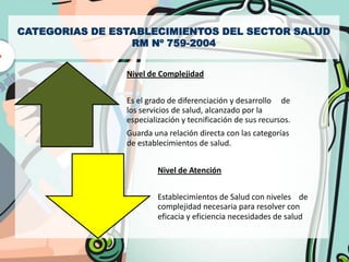 CATEGORIAS DE ESTABLECIMIENTOS DEL SECTOR SALUD
                 RM Nº 759-2004


                Nivel de Complejidad


                Es el grado de diferenciación y desarrollo de
                los servicios de salud, alcanzado por la
                especialización y tecnificación de sus recursos.
                Guarda una relación directa con las categorías
                de establecimientos de salud.


                         Nivel de Atención


                         Establecimientos de Salud con niveles de
                         complejidad necesaria para resolver con
                         eficacia y eficiencia necesidades de salud
 
