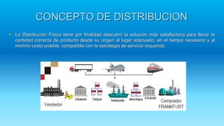 CONCEPTO DE DISTRIBUCION
 La Distribución Física tiene por finalidad descubrir la solución más satisfactoria para llevar la
cantidad correcta de producto desde su origen al lugar adecuado, en el tiempo necesario y al
mínimo costo posible, compatible con la estrategia de servicio requerida.
 