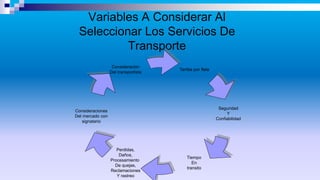 Variables A Considerar Al
Seleccionar Los Servicios De
Transporte
Tarifas por flete
Consideraciones
Del mercado con
signatario
Consideración
Del transportista
Seguridad
Y
Confiabilidad
Tiempo
En
transito
Perdidas,
Daños,
Procesamiento
De quejas,
Reclamaciones
Y rastreo
 