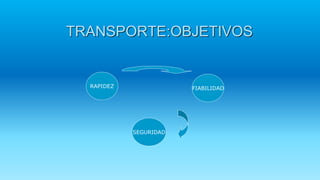 TRANSPORTE:OBJETIVOS
RAPIDEZ FIABILIDAD
SEGURIDAD
 