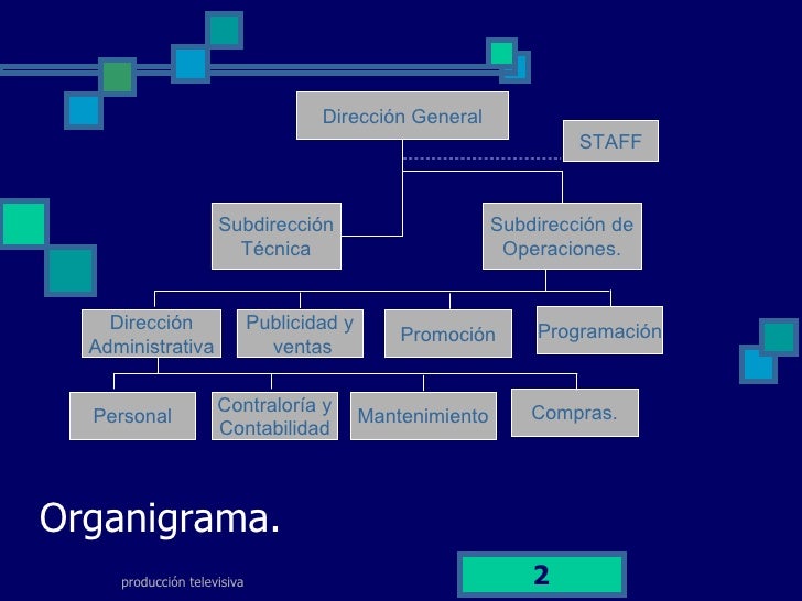 Organización de una estación televisiva