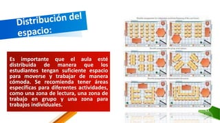 Es importante que el aula esté
distribuida de manera que los
estudiantes tengan suficiente espacio
para moverse y trabajar de manera
cómoda. Se recomienda tener áreas
específicas para diferentes actividades,
como una zona de lectura, una zona de
trabajo en grupo y una zona para
trabajos individuales.
11
 