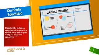 El contenido, métodos,
materiales, cronograma y
evaluación previstos para
cualquier programa
educativo.
AGREGAR UN PIE DE
PÁGINA
5
 