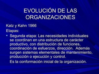 EVOLUCIÓN DE LAS ORGANIZACIONES Katz y Kahn 1966 Etapas: Segunda etapa: Las necesidades individuales se coordinan en una estructura de carácter productivo, con distribución de funciones, coordinación de esfuerzos, dirección.  Además surgen sistemas elementales de mantenimiento, producción o ejecución y control. Es la conformación inicial de la organización. 