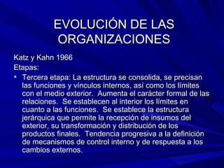 EVOLUCIÓN DE LAS ORGANIZACIONES Katz y Kahn 1966 Etapas: Tercera etapa: La estructura se consolida, se precisan las funciones y vínculos internos, así como los límites con el medio exterior.  Aumenta el carácter formal de las relaciones.  Se establecen al interior los límites en cuanto a las funciones.  Se establece la estructura jerárquica que permite la recepción de insumos del exterior, su transformación y distribución de los productos finales.  Tendencia progresiva a la definición de mecanismos de control interno y de respuesta a los cambios externos. 