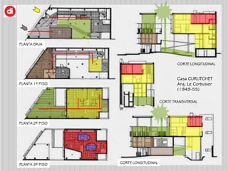 PLANTA BAJA
PLANTA 1º PISO
PLANTA 2º PISO
PLANTA 3º PISO
CORTE LONGITUDINAL
CORTE LONGITUDINAL
CORTE TRANSVERSAL
Casa CURU...