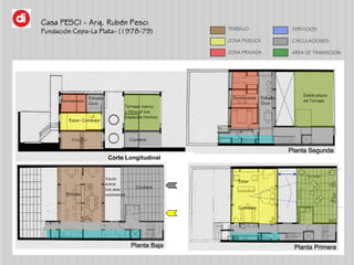 Terraza: marco
y filtro p/ los
espacios íntimos
Cochera
Estar
Comedor
Terraza
Dormitorios Estudio
Ocio
Cochera
Dormitorios...