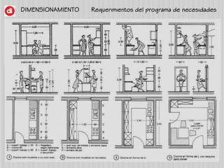 DIMENSIONAMIENTO Requerimientos del programa de necesidades
 