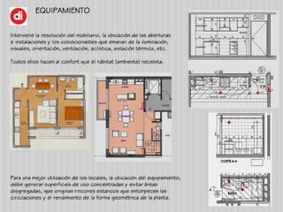 EQUIPAMIENTO
Interviene la resolución del mobiliario, la ubicación de las aberturas
e instalaciones y los condicionantes q...