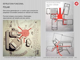 ESCUELA DE BELLAS ARTES
ARQ. ROCA CORDOBA
2000
POLAR
ESTRUCTURA FUNCIONAL
CLUB HOUSE JOCKEY CLUB ARQ. GRAMATICA- CORDOBA 1...