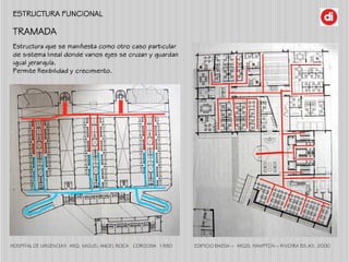 ESTRUCTURA FUNCIONAL
HOSPITAL DE URGENCIAS ARQ. MIGUEL ANGEL ROCA CORDOBA 1980
TRAMADA
EDIFICIO BAESA – ARQS. HAMPTON – RI...
